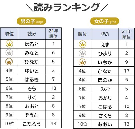 日本男仔名|【男の子の名前】2024年版人気ランキング かっこい。